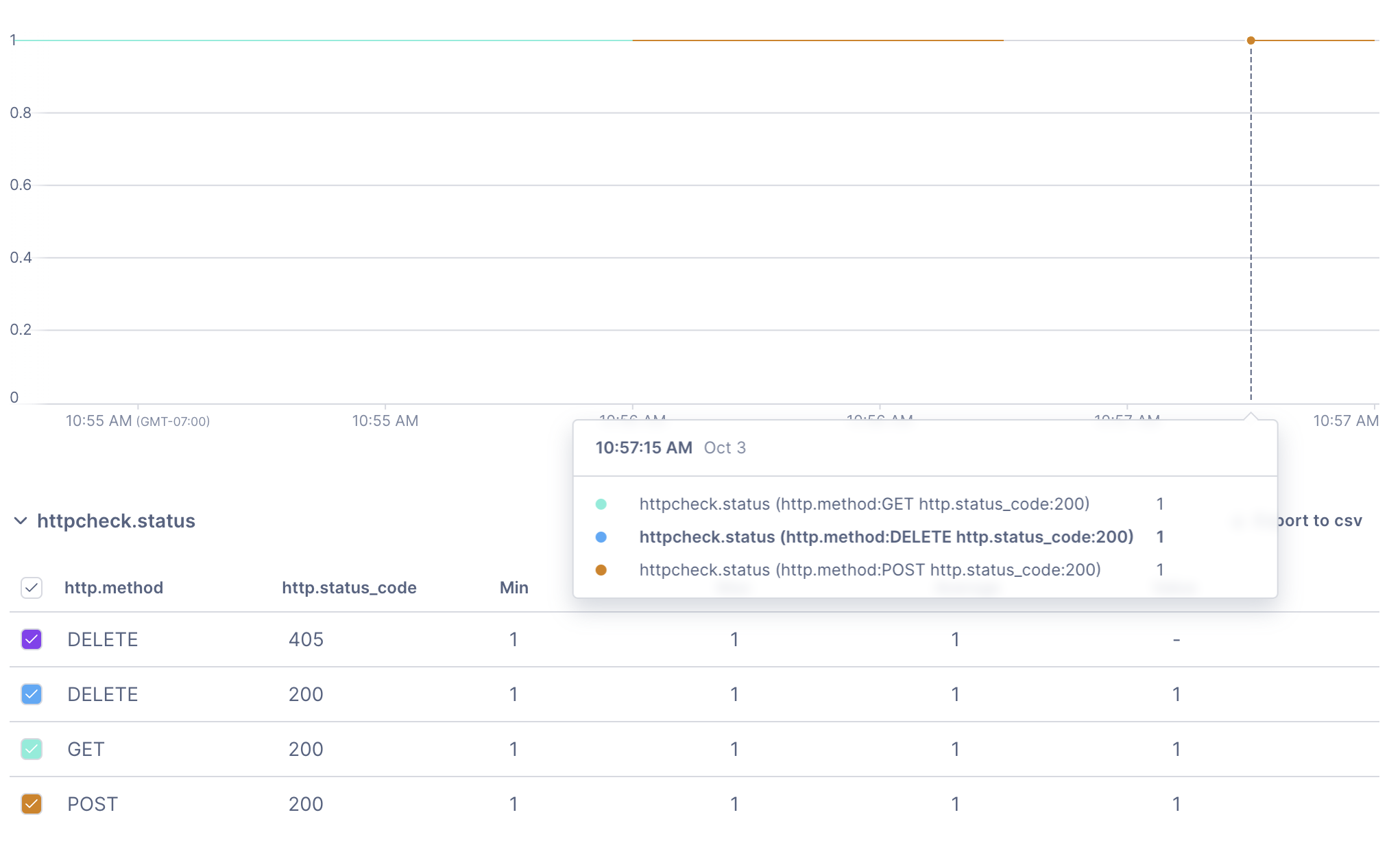 Synthetic duration check result Synthetic duration check result